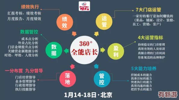 便利店店长的教育1—4