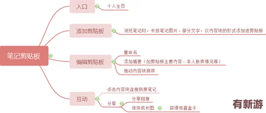 夜间站短视频永不收费