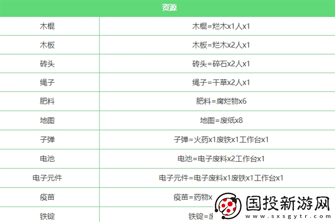 堆叠大陆合成表怎么合成