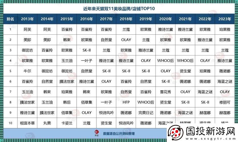 亚洲一线二线三线品牌精华液