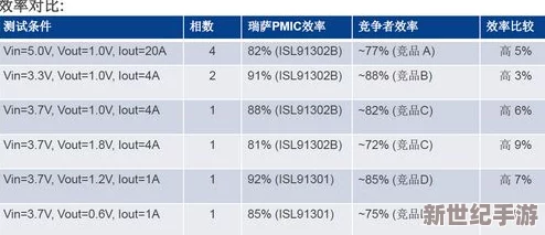 *B软件