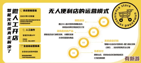 便利店店长的教育1—4