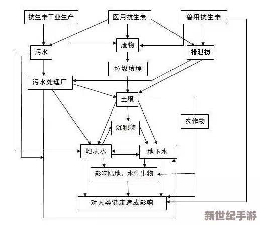 牧化师4污染的讲台1~6