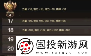 地下城与勇士起源四维有什么用
