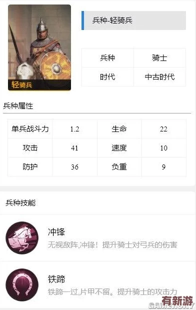 重返帝国平民的兵种选择和优势