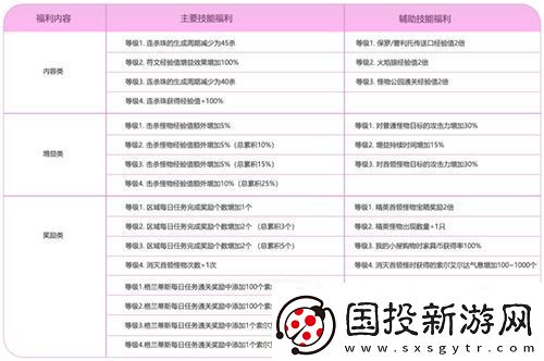 冒险岛夜晚的马戏团IN武陵道院！一起来修仙~