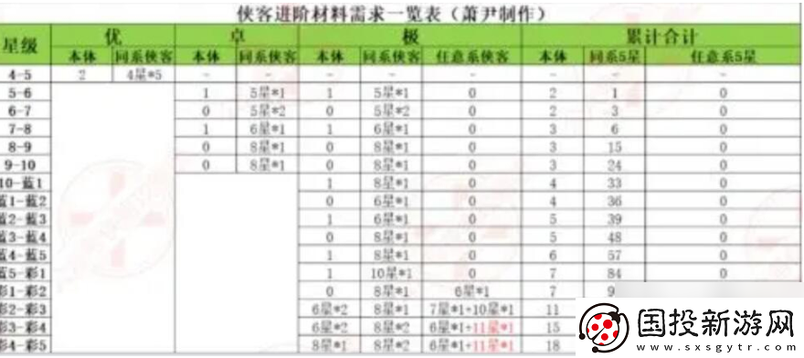【画面效果】武侠大明星升星表