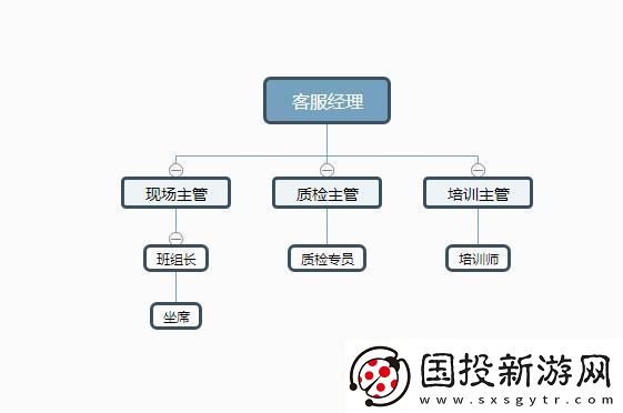 “接线客服框架搭建