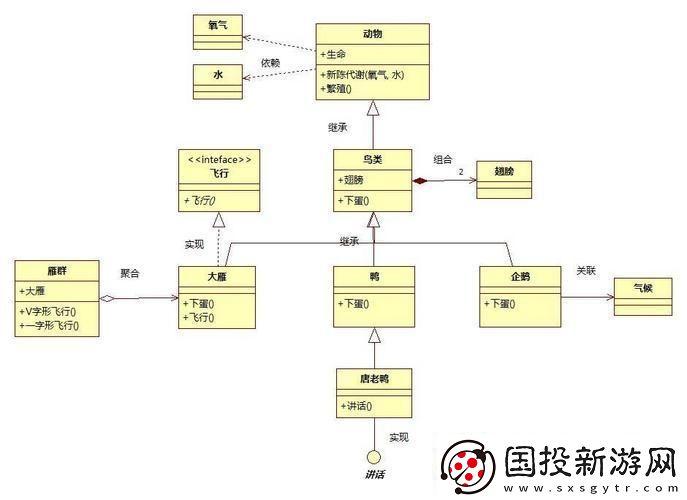 “组合关系”的诡辩