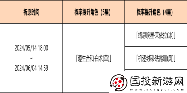 原神余火变相祈愿活动怎么玩