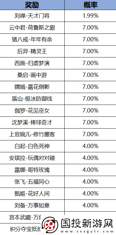 王者荣耀热夏登录得皮肤活动怎么玩