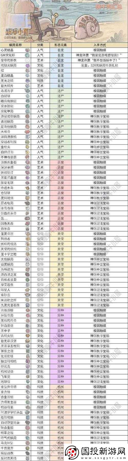 最强蜗牛装备升级全攻略