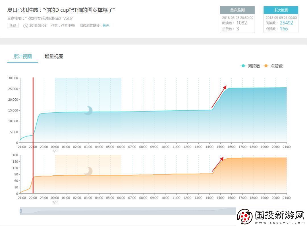 如何利用xrk1