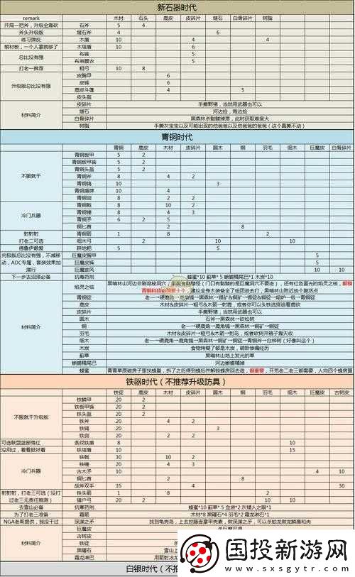 英灵神殿新手材料怎么获得
