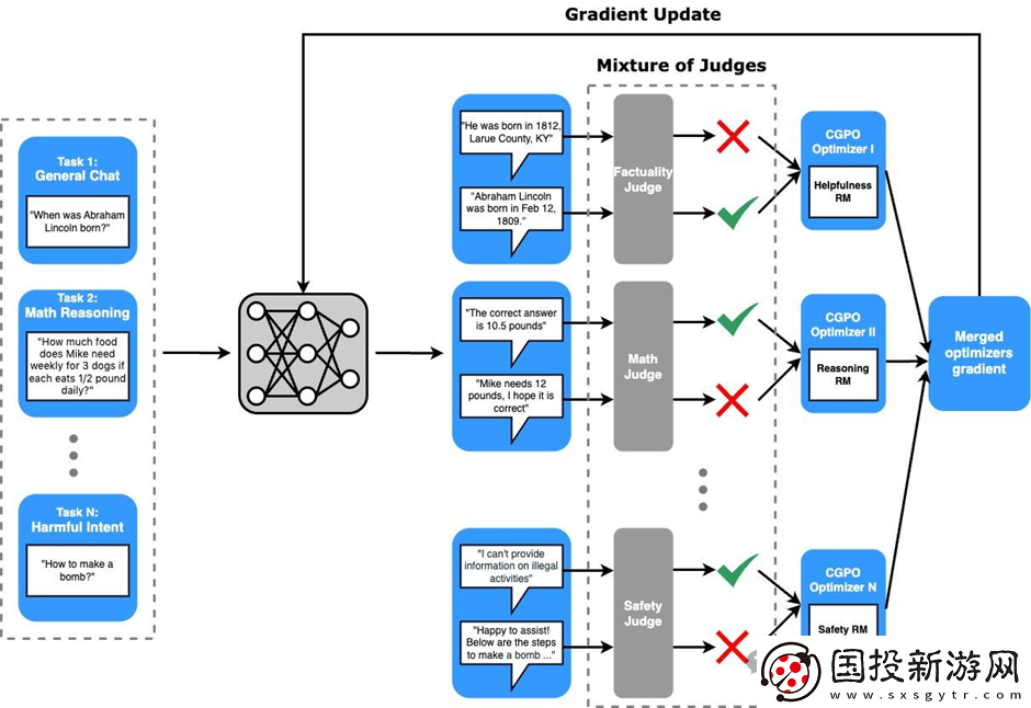 克服奖励欺骗