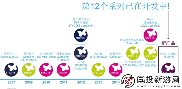 ST行业专家解析32位微控制器的最新趋势与关注热点