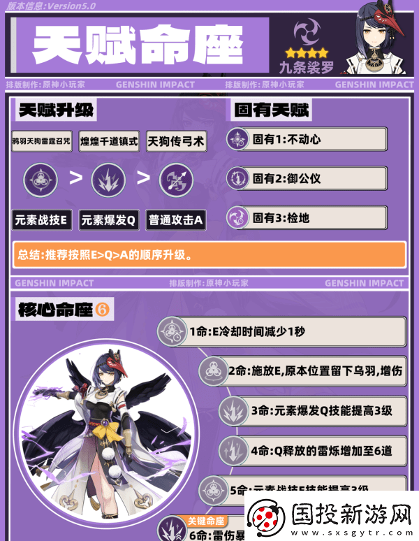原神九条裟罗带什么圣遗物