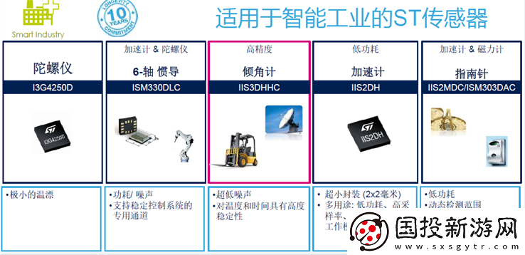 MEMS传感器的产业升级
