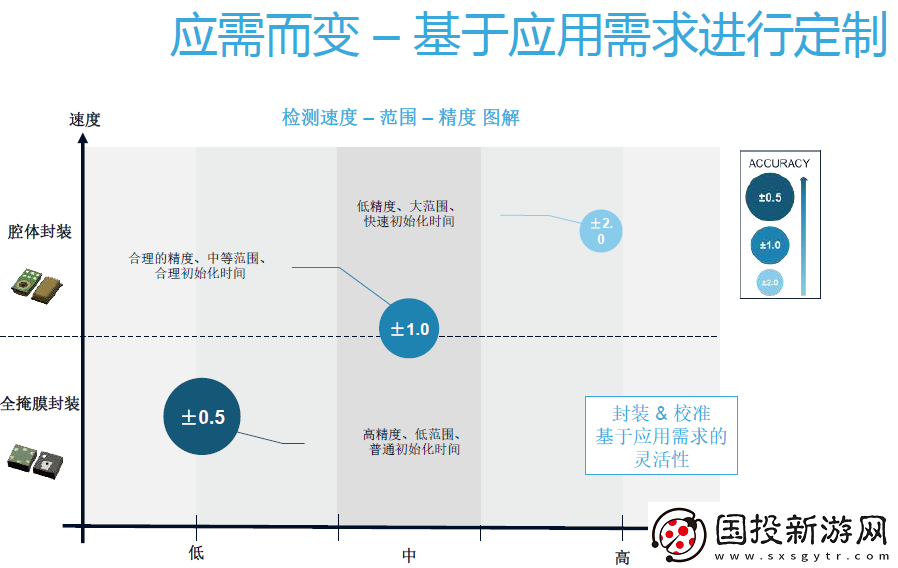 MEMS传感器的产业升级