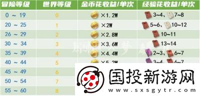 原神大世界等级对照表及攻略总结