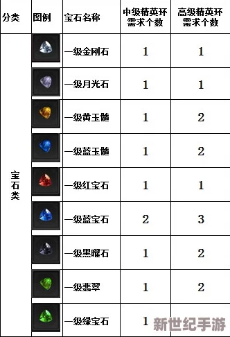 五行天手游