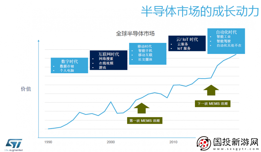 MEMS传感器的产业升级