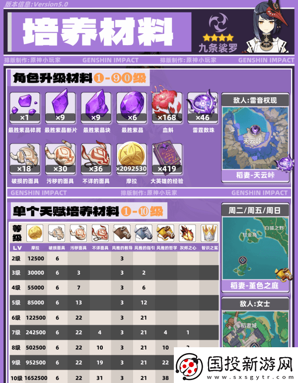 原神九条裟罗带什么圣遗物
