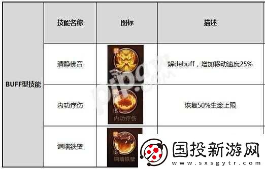 大唐无双手游少林技能加点攻略