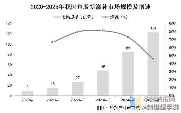 鱿鱼b2577进入市场