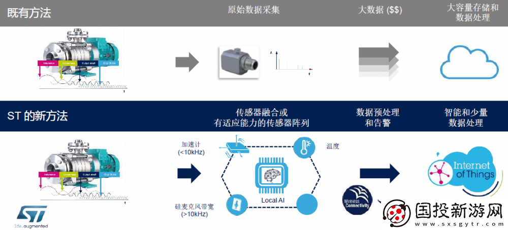 MEMS传感器的产业升级