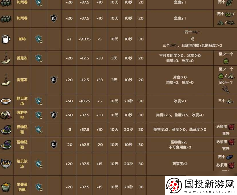 【络延迟】饥荒海难怎么合成