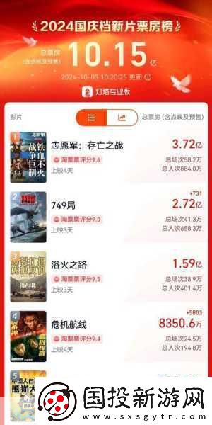 绝地潜兵2吸金力爆棚