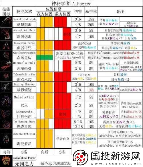 元素地牢