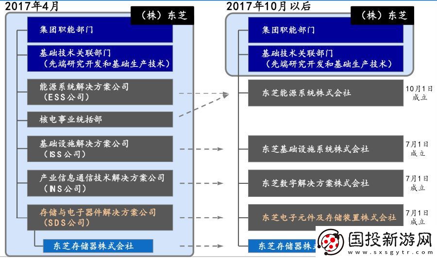 东芝电子中国总裁解析公司在华的未来发展战略与市场布局