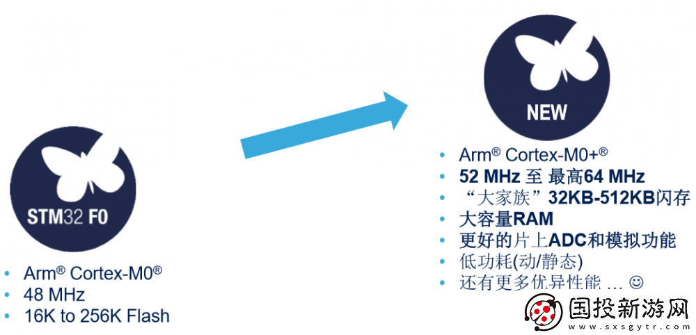 ST行业专家解析32位微控制器的最新趋势与关注热点