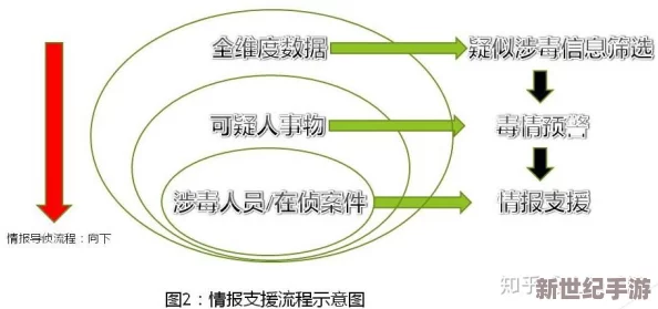 黑花打开生腔