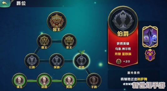 人族向巫妖族蜕变