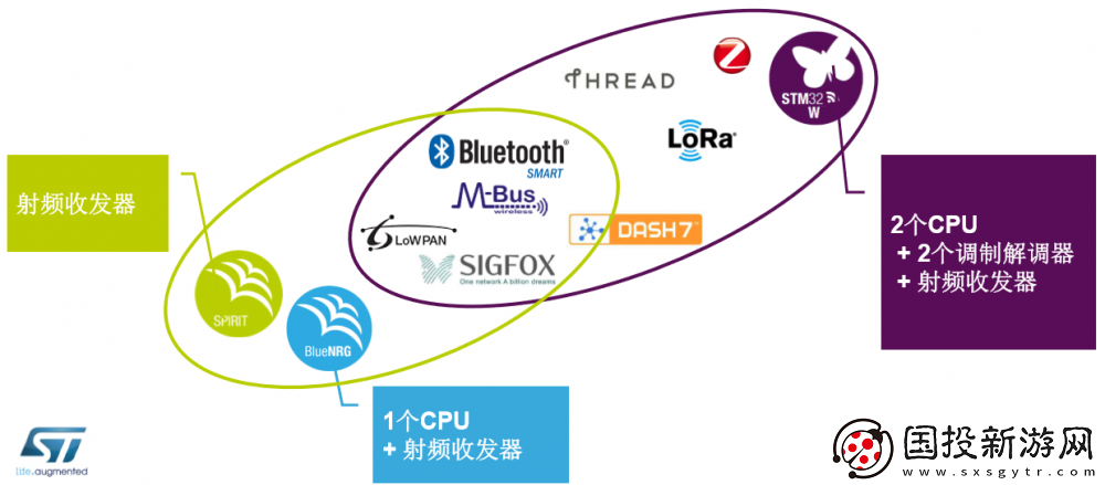 ST行业专家解析32位微控制器的最新趋势与关注热点