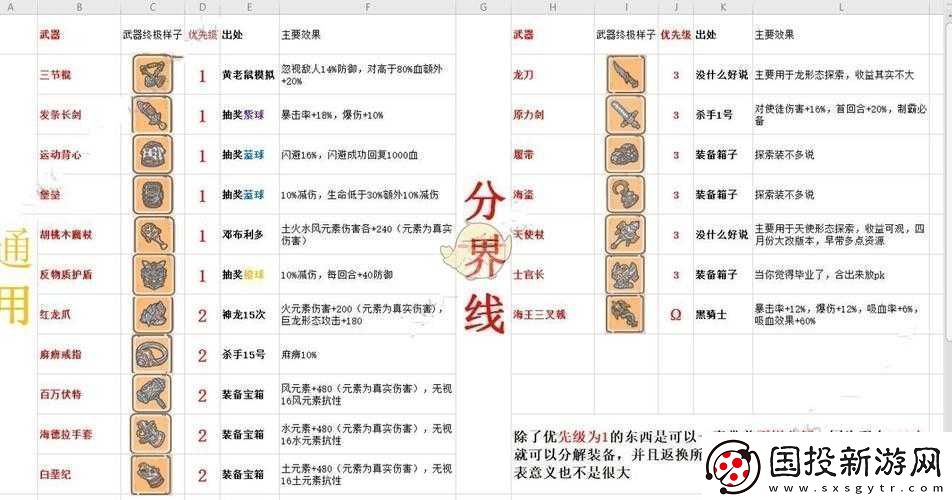 最强蜗牛中后期挂机指南——后期挂机技巧分享