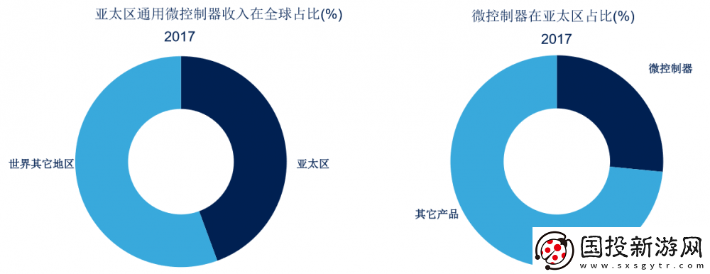 ST行业专家解析32位微控制器的最新趋势与关注热点