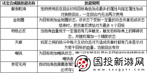 问道手游法宝洗炼攻略