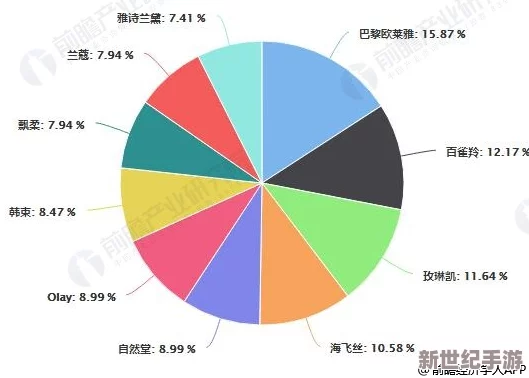精品为二线三线区精华液的市场需求与消费者偏好研究