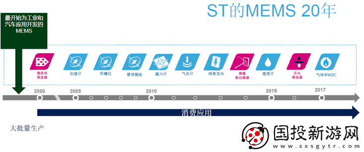 MEMS传感器的产业升级