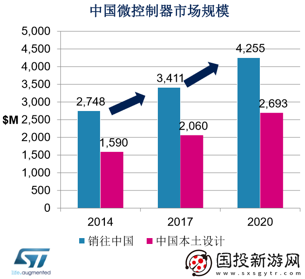 ST行业专家解析32位微控制器的最新趋势与关注热点