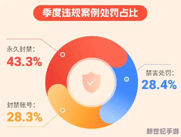 红桃视频官方隐藏人口真相