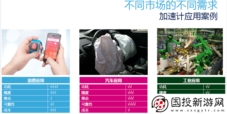 MEMS传感器的产业升级
