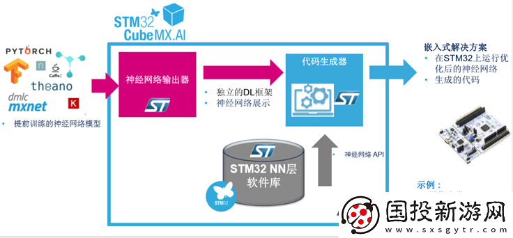 ST行业专家解析32位微控制器的最新趋势与关注热点