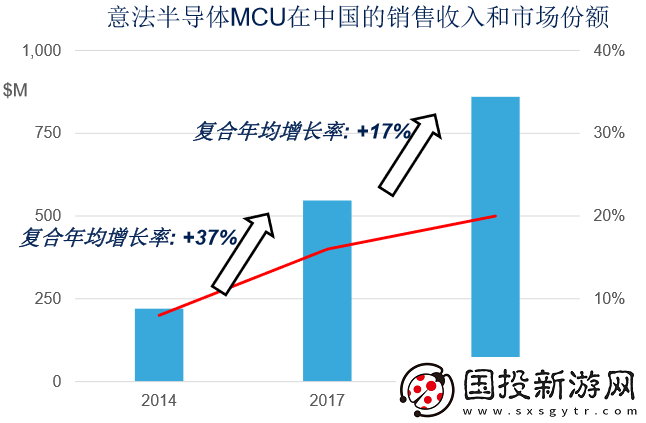 ST行业专家解析32位微控制器的最新趋势与关注热点