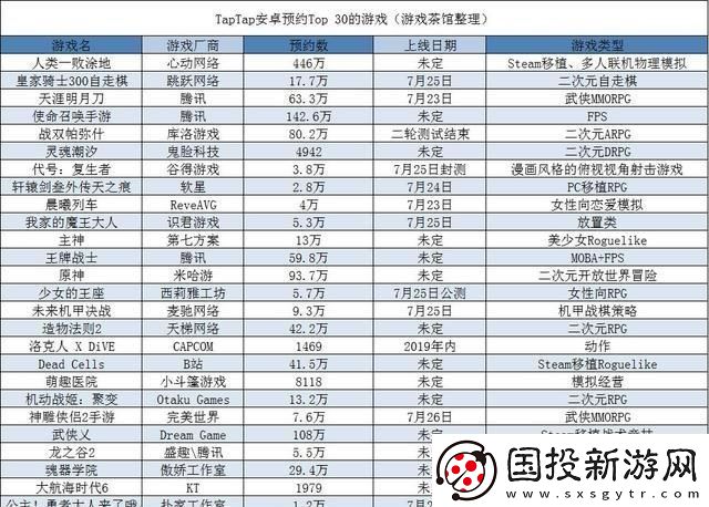 趴踢榜上风云