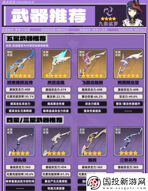 原神九条裟罗带什么圣遗物
